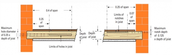 Joists Diagram