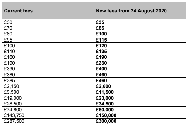 Old Fees VS New fees