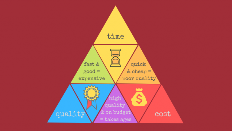 The Scope Triangle