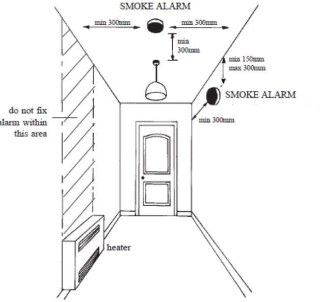 Where to Place Smoke Detectors and Heat Sensors