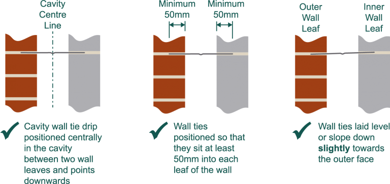 Correct Wall Tie Installation Methods