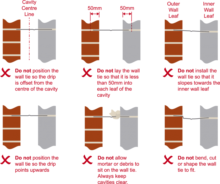 Incorrect Wall Tie Installation Methods