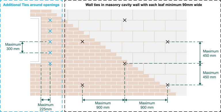 Wall tie spacing