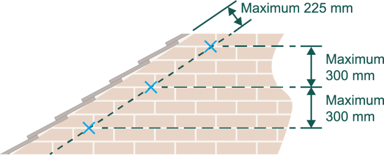 Wall tie spacing at gable roof verges